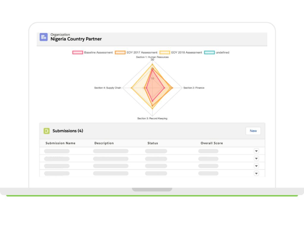 Amp Impact Submissions Radar Chart